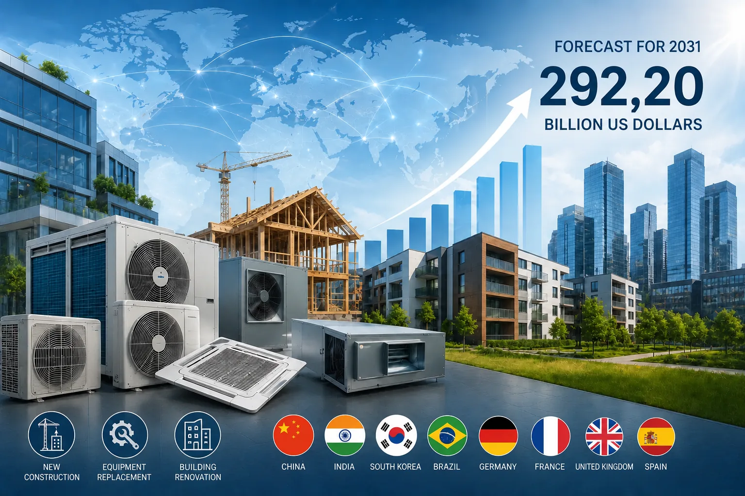 Global HVAC Market to Reach USD 292.20 Billion by 2031, Europe Leads with USD 58.67 Billion